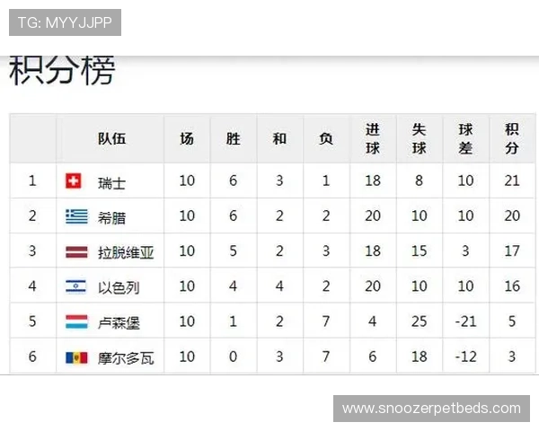 世界杯欧洲区预选赛积分 世界杯欧洲区预选赛积分