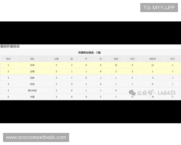 2026世界杯最新积分排名规则怎么算